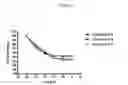 Fig. 03 - Somatostatin-dopamine chimeric analogs