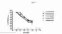 Fig. 04 - Somatostatin-dopamine chimeric analogs