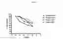 Fig. 06 - Somatostatin-dopamine chimeric analogs