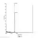 Fig. 03 - RNA interference mediated inhibition of gene expression using chemically modified short interfering nucleic acid (siNA)