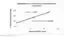 Fig. 06 - Process for reducing contaminating Michael acceptor levels in oxycodone and other compositions