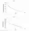 Fig. 02 - Mixed metal oxide catalysts and use thereof