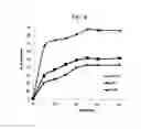 Fig. 07 - Methods for preparing composites of activated carbon/zinc oxide and activated carbon/zinc oxide/nickel oxide for desulfurization of fuels