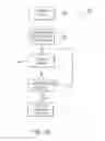 Fig. 43 - Methods of processing data obtained from medical device