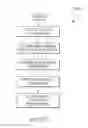 Fig. 67 - Methods of processing data obtained from medical device