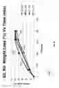 Fig. 33 - NEURO-PROBE DEVICE, IMPLANTABLE ELECTRONIC DEVICE AND METHOD OF FORMING A NEURO-PROBE DEVICE