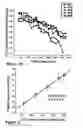 Fig. 08 - Detection of progressive central hypovolemia