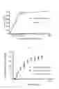 Fig. 08 - Pharmaceutical device for electric-field assisted administration of Tapentadol and method of administering Tapentadol with same