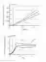Fig. 10 - Pharmaceutical device for electric-field assisted administration of Tapentadol and method of administering Tapentadol with same
