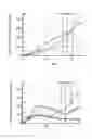 Fig. 11 - Pharmaceutical device for electric-field assisted administration of Tapentadol and method of administering Tapentadol with same