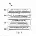 Fig. 10 - Systems and Methods for a Surgical Tissue Manipulator
