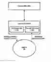 Fig. 01 - Brain stimulating system