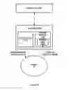 Fig. 03 - Brain stimulating system