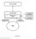 Fig. 04 - Brain stimulating system