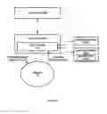 Fig. 05 - Brain stimulating system