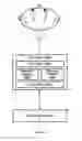 Fig. 08 - Brain stimulating system