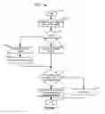 Fig. 08 - METHOD, COMPUTER-READABLE MEDIUM, AND SYSTEM FOR DISCOVERY AND REGISTRATION OF CONTROLLED DEVICES ASSOCIATED WITH SELF-DESCRIBING MODULES