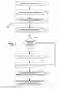 Fig. 04 - Method for generating and building support structures with deposition-based digital manufacturing systems