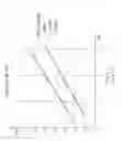 Fig. 02 - Methods to control macro shrinkage porosity and gas bubbles in cast aluminum engine blocks