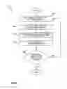 Fig. 06 - Distribution warehouse and method for arranging different articles in an order-oriented manner by means of a reduced buffer