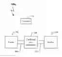 Fig. 01 - Systems and methods for treating and handling cardboard sheets