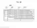 Fig. 70 - Method for controlling information apparatus and computer-readable recording medium