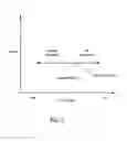 Fig. 09 - Determining a profile for an aircraft prior to flight using a fuel vector and uncertainty bands
