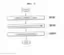 Fig. 03 - Torque estimation method for transmission clutch