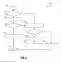 Fig. 09 - METHODS AND SYSTEMS FOR AUTO PREDICTING USING A NAVIGATION SYSTEM