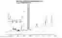 Fig. 01 - NMR quantification of TMAO