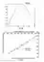 Fig. 06 - NMR quantification of TMAO