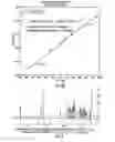 Fig. 07 - NMR quantification of TMAO