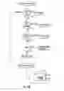 Fig. 15 - NMR quantification of TMAO