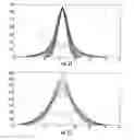 Fig. 22 - NMR quantification of TMAO
