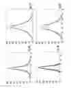 Fig. 23 - NMR quantification of TMAO