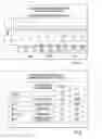 Fig. 07 - Multi-parameter diabetes risk evaluations