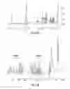 Fig. 12 - Multi-parameter diabetes risk evaluations
