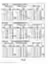 Fig. 32 - Multi-parameter diabetes risk evaluations