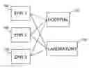 Fig. 01 - Methods and apparatus for establishing a healthcare data interface using a practice management system