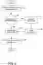 Fig. 05 - Methods and apparatus for establishing a healthcare data interface using a practice management system