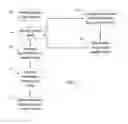 Fig. 03 - METHOD AND APPARATUS TO SYNCHRONIZE DRUG INFORMATION