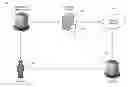 Fig. 01 - METHOD AND SYSTEM FOR DISTRIBUTING CONSUMER ANALYTICS TO A POINT OF SALE DEVICE