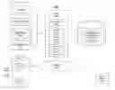 Fig. 01 - SYSTEM AND METHOD USING MULTI-DIMENSIONAL RATING TO DETERMINE AN ENTITY'S FUTURE COMMERCICAL VIABILITY