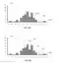 Fig. 05 - MEASURING QUALITY OF CONTENT ITEMS PRESENTED BY A DIGITAL MAGAZINE SERVER