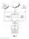 Fig. 02 - Apparatus and method for synchronising advertisements