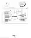 Fig. 03 - Apparatus and method for synchronising advertisements