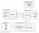 Fig. 01 - Method For Providing A Customer With Information At A Point Of Sale (POS)