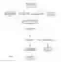 Fig. 04 - Methods for Enhancing Debt Collection Efficiency