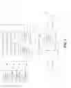 Fig. 02 - Self-aware token