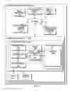 Fig. 02 - SYNCHRONOUS SPLIT PAYMENT TRANSACTION MANAGEMENT